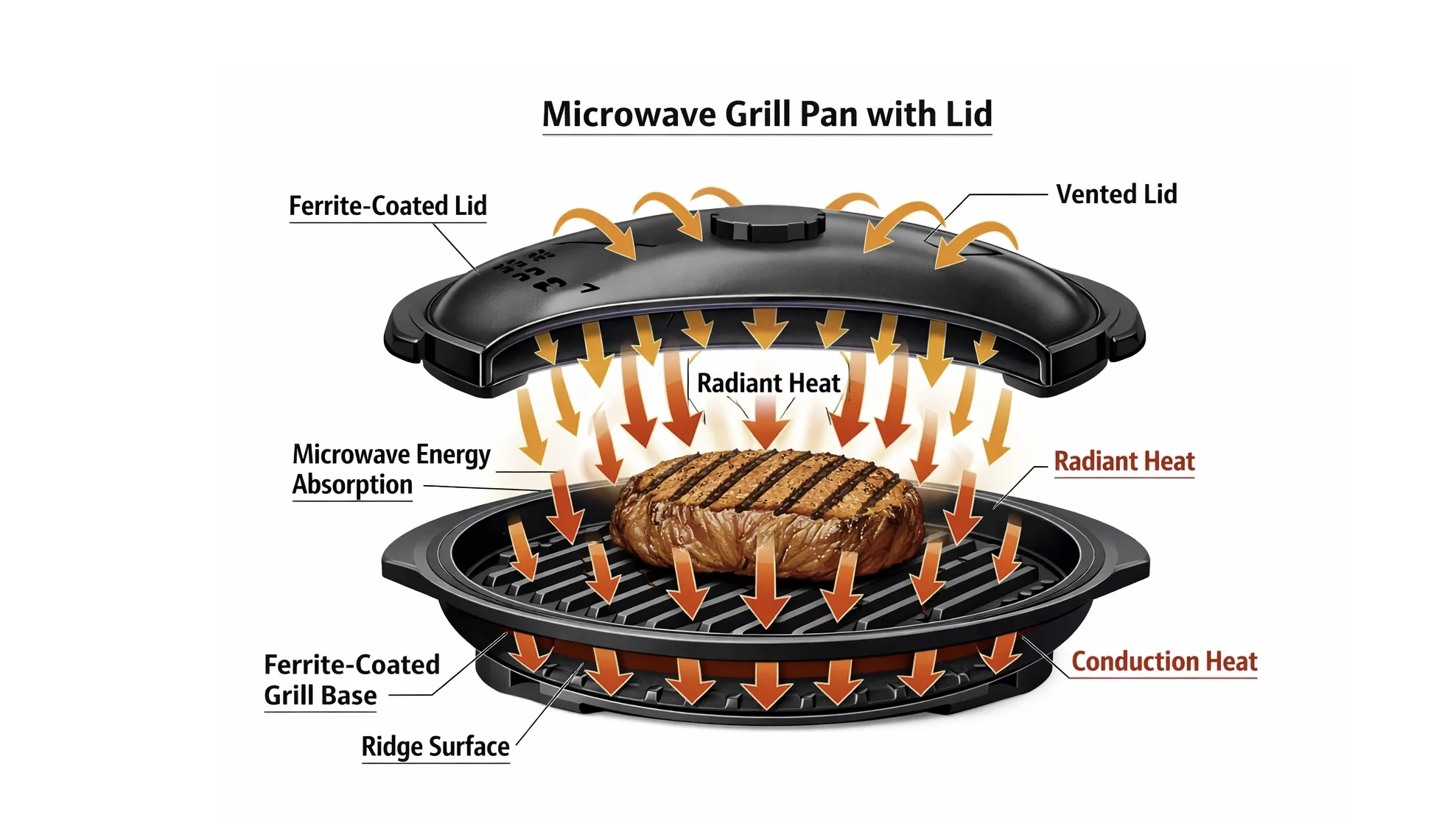 What Are Microwave Pans with Lids and How Do They Actually Brown Food